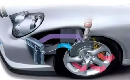 Automotive brake system: from principle to optimization, comprehensively analyze the composition and characteristics of the brake system